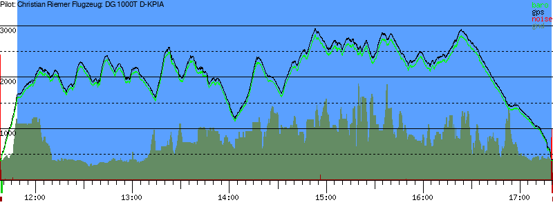 Barometer